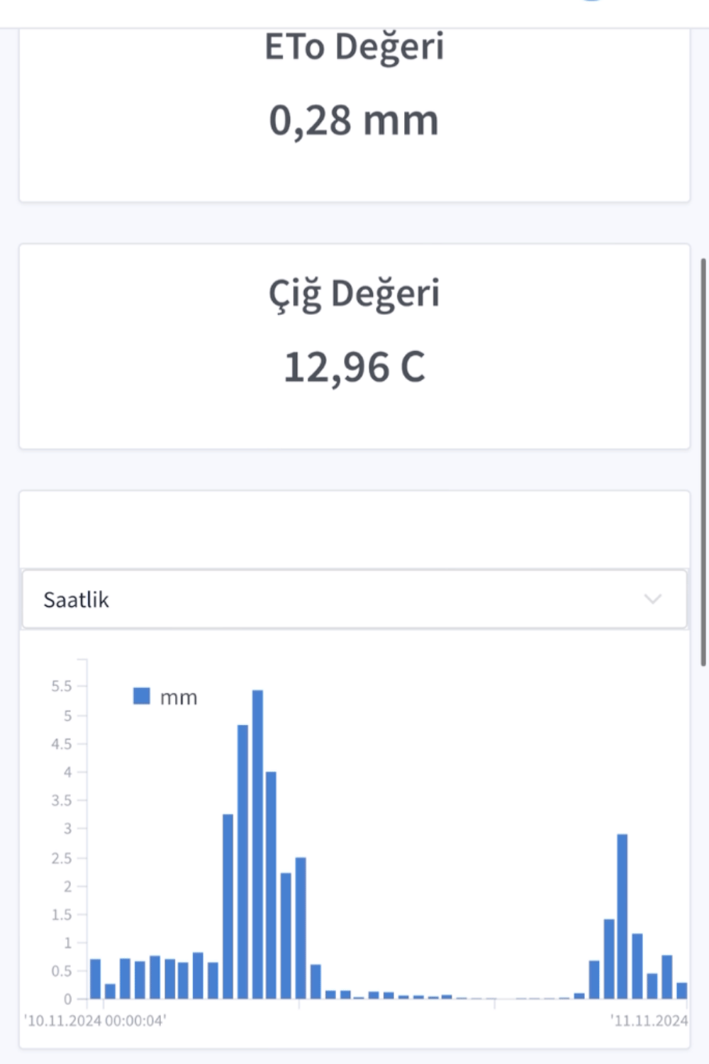 Klima-Meteorologie-Station