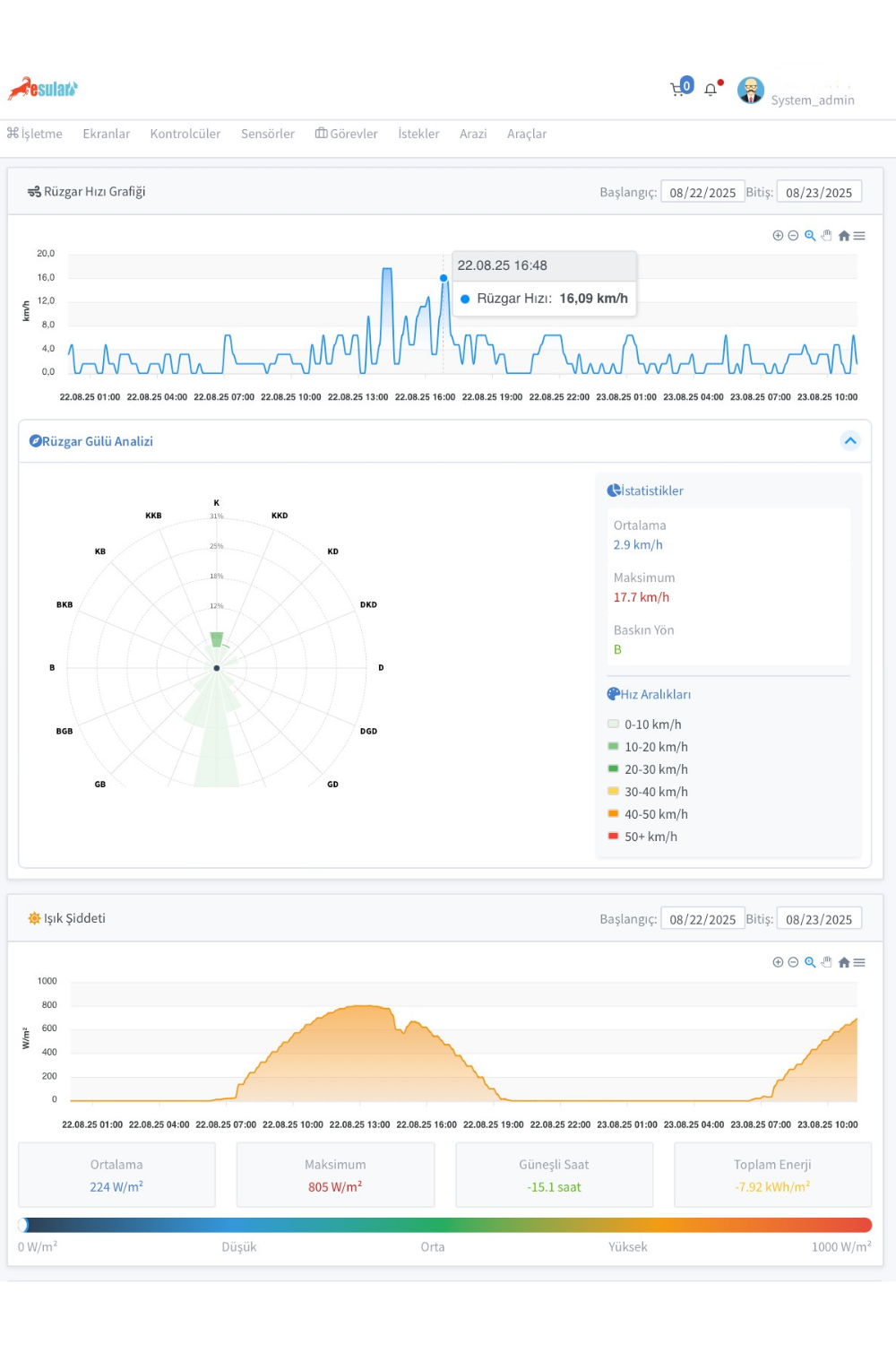 Klima-Meteorologie-Station