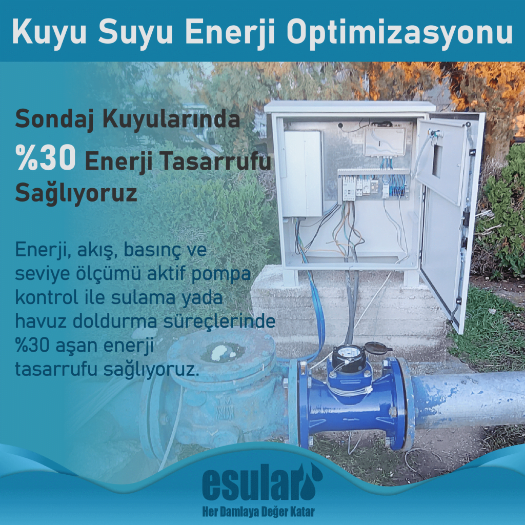 Kuyu Enerji Optimizasyon Grafiği