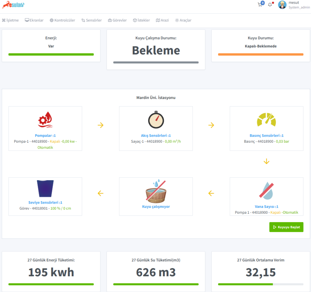 well sensor - well depth - well level