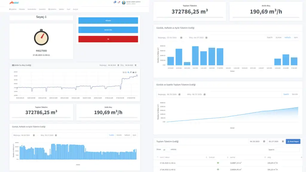 kuyu-suyu-enerji-optimizasyonu-esular