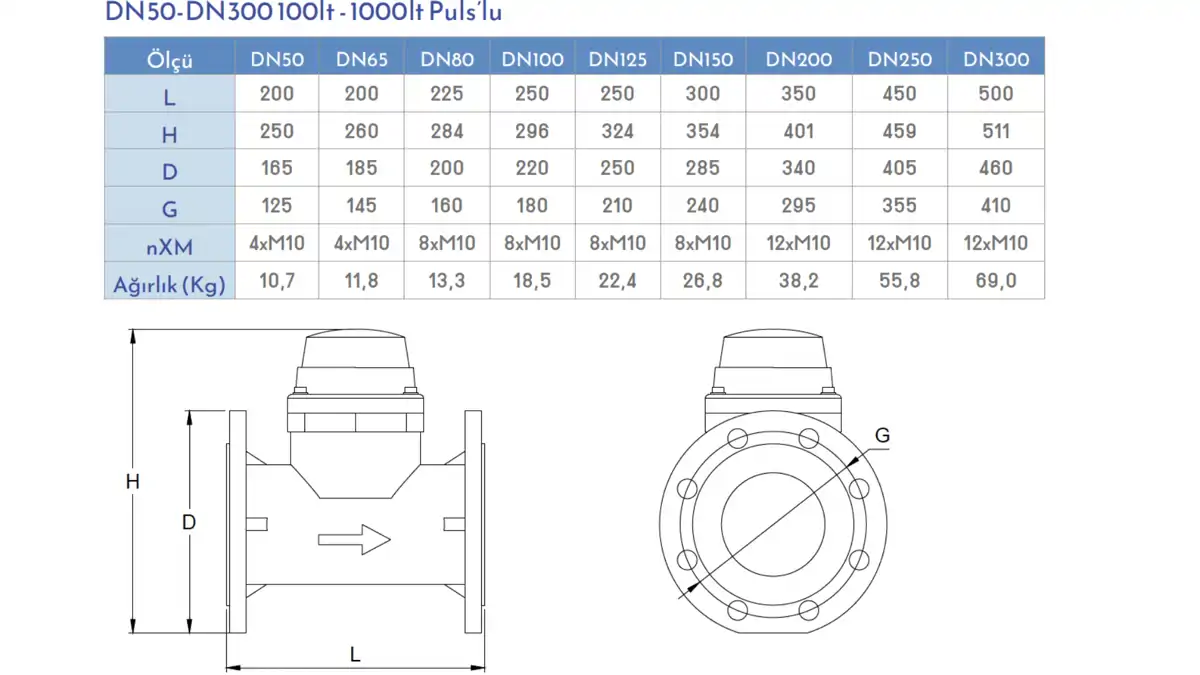 Teknik Özellikler Ve Boyutlar
