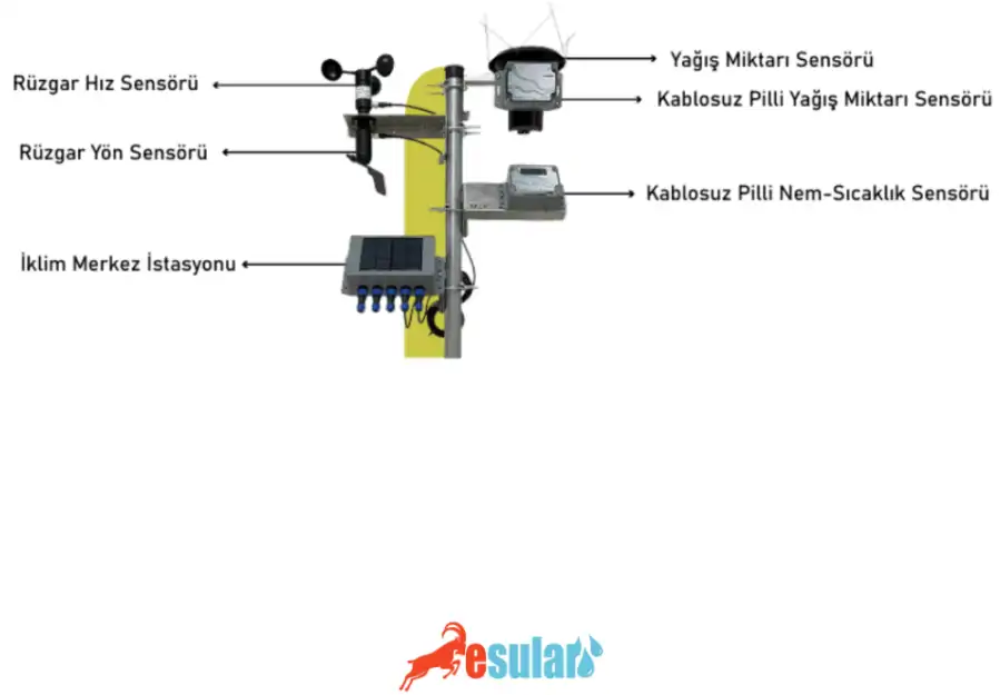 meteoroloji-istasyonu