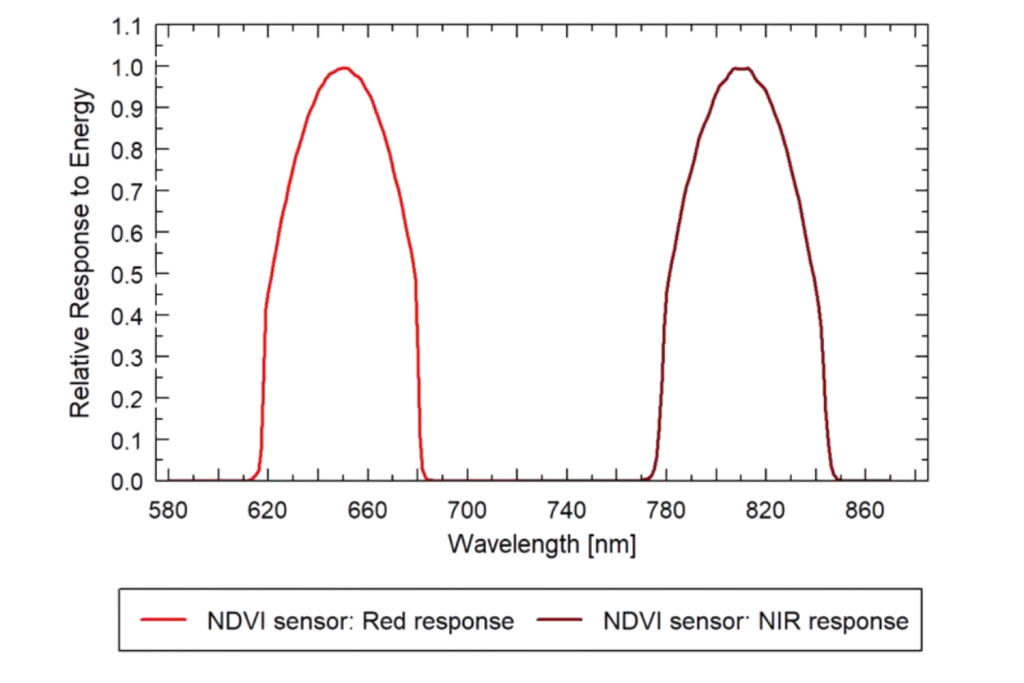 ndvi-sensoru-esular