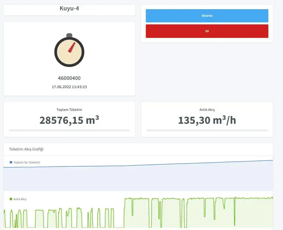 nehirlerde-su-seviyesi-ölcümü