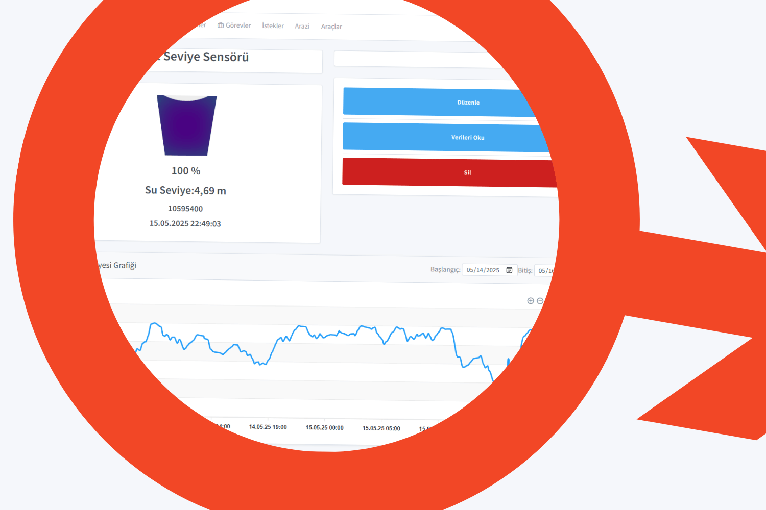 Otel Su Yönetimi Çözümleri - esular