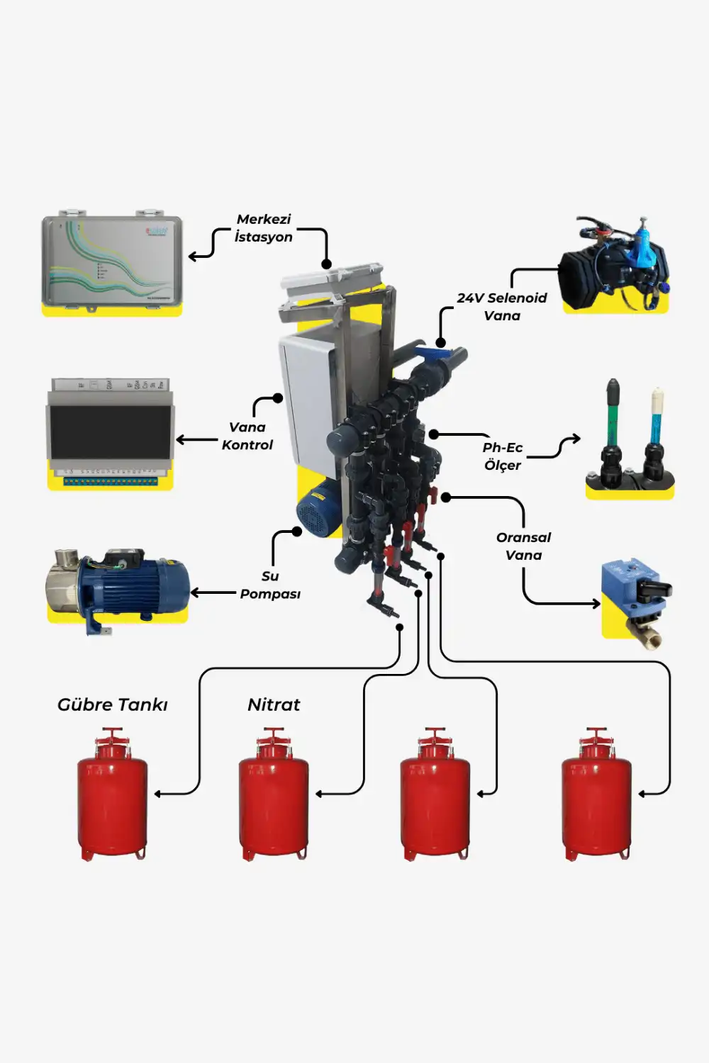 pH ve EC ölçüm sistemi - hassas gübreleme teknolojisi