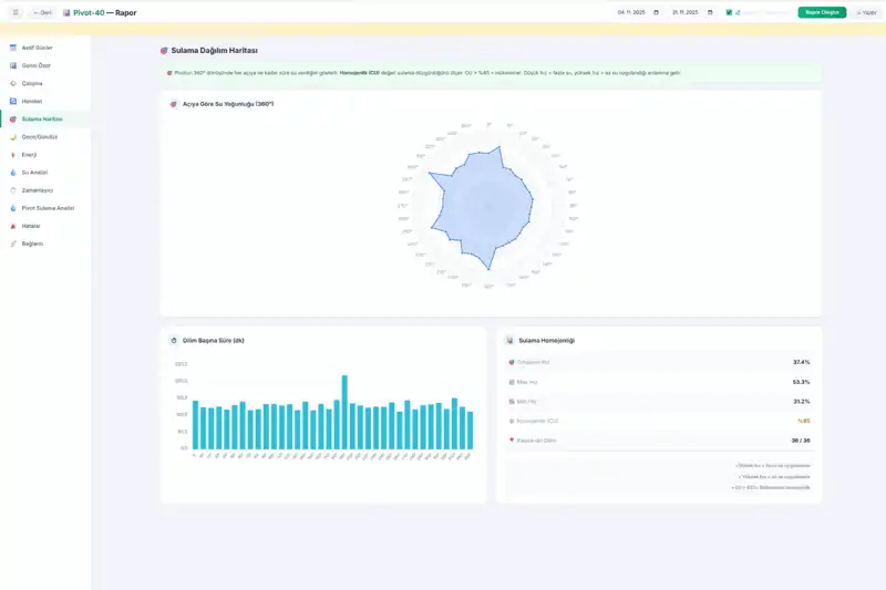 360 Derece Pivot Sulama Haritası