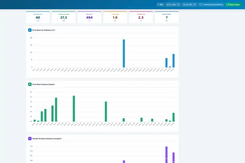 ESular Pivot Sulama Rapor Sistemi Genel Görünüm