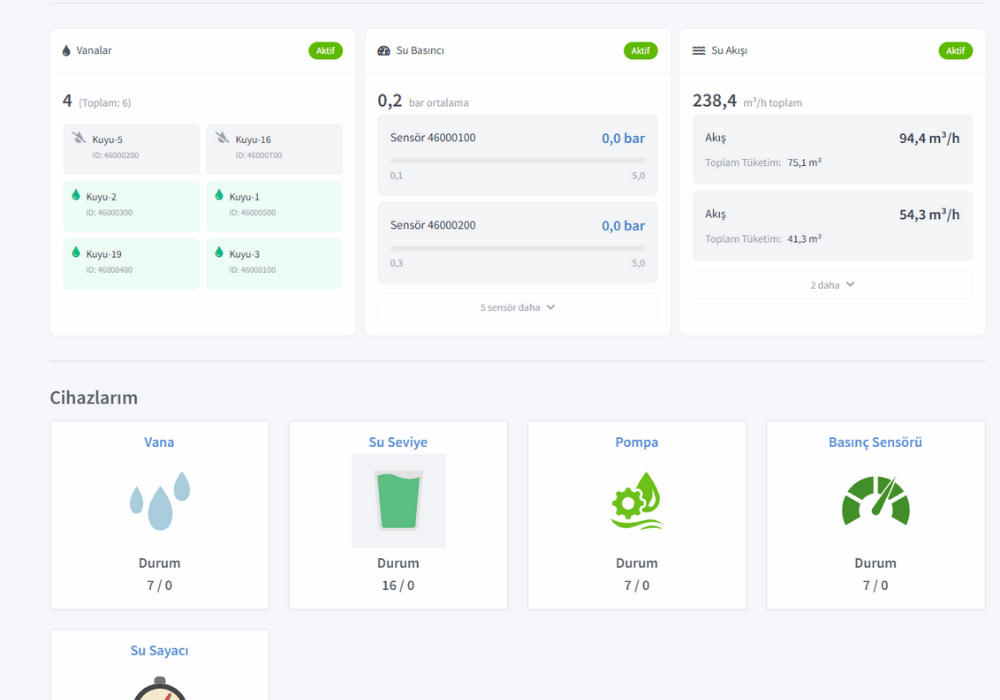 Pump Efficiency Graphs