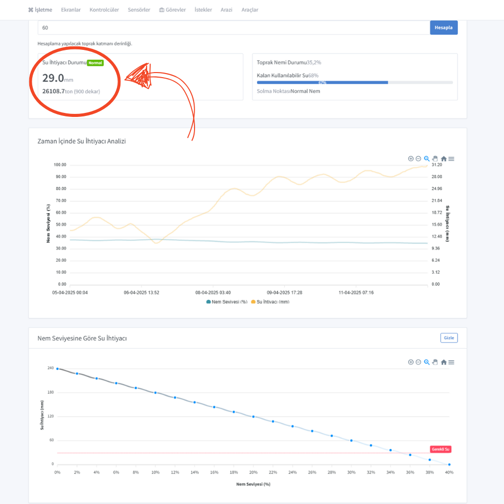 Программа полива