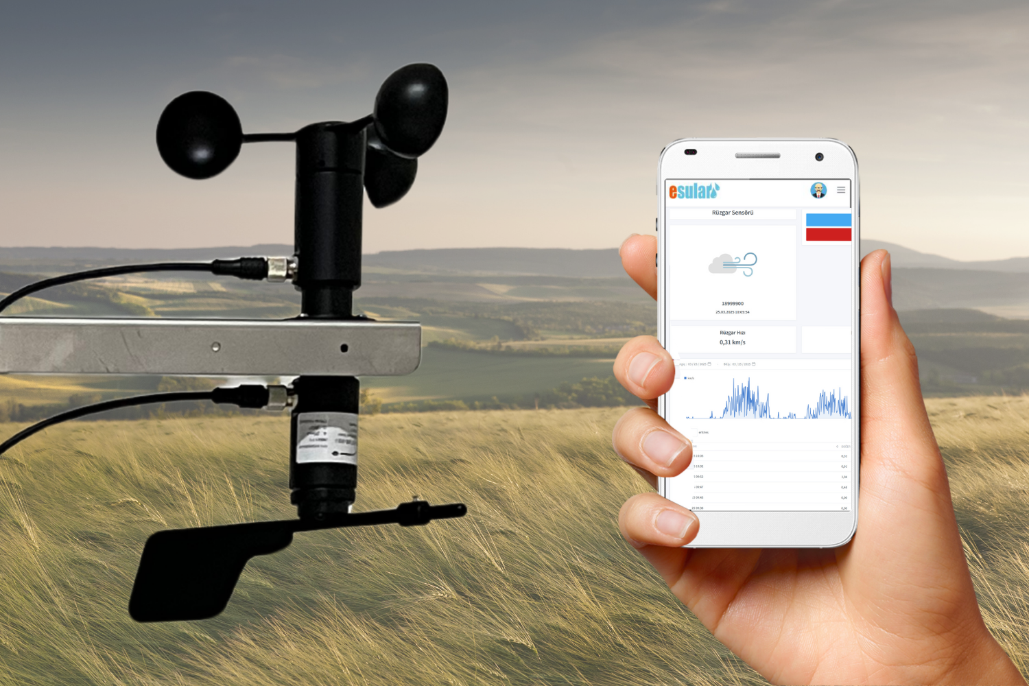 What Are Wind Sensors? What Are They Used For?