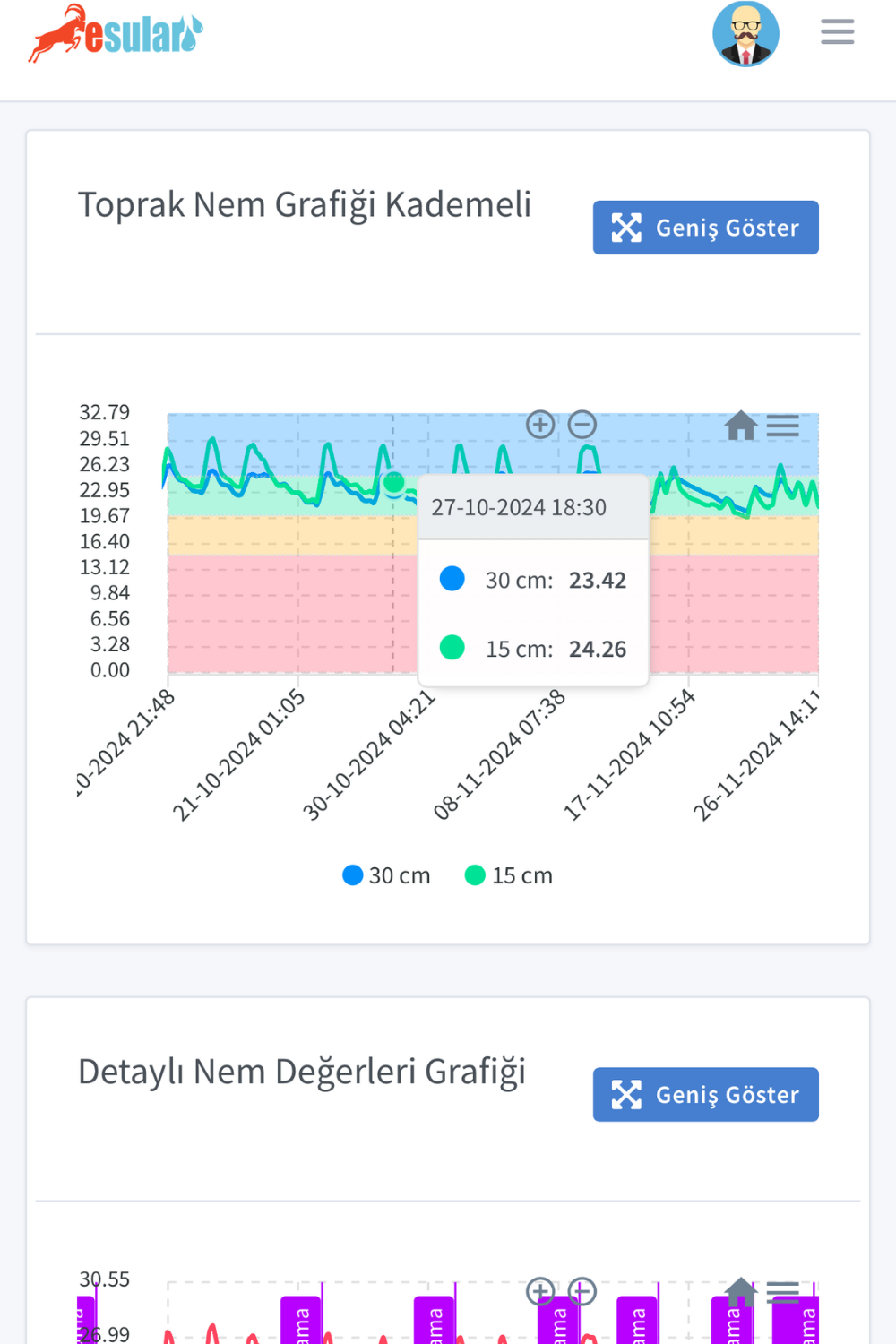 Sensor de Humedad del Suelo Inalámbrico a Batería