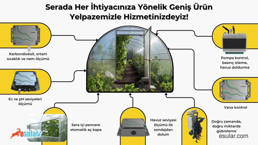 greenhouse automation