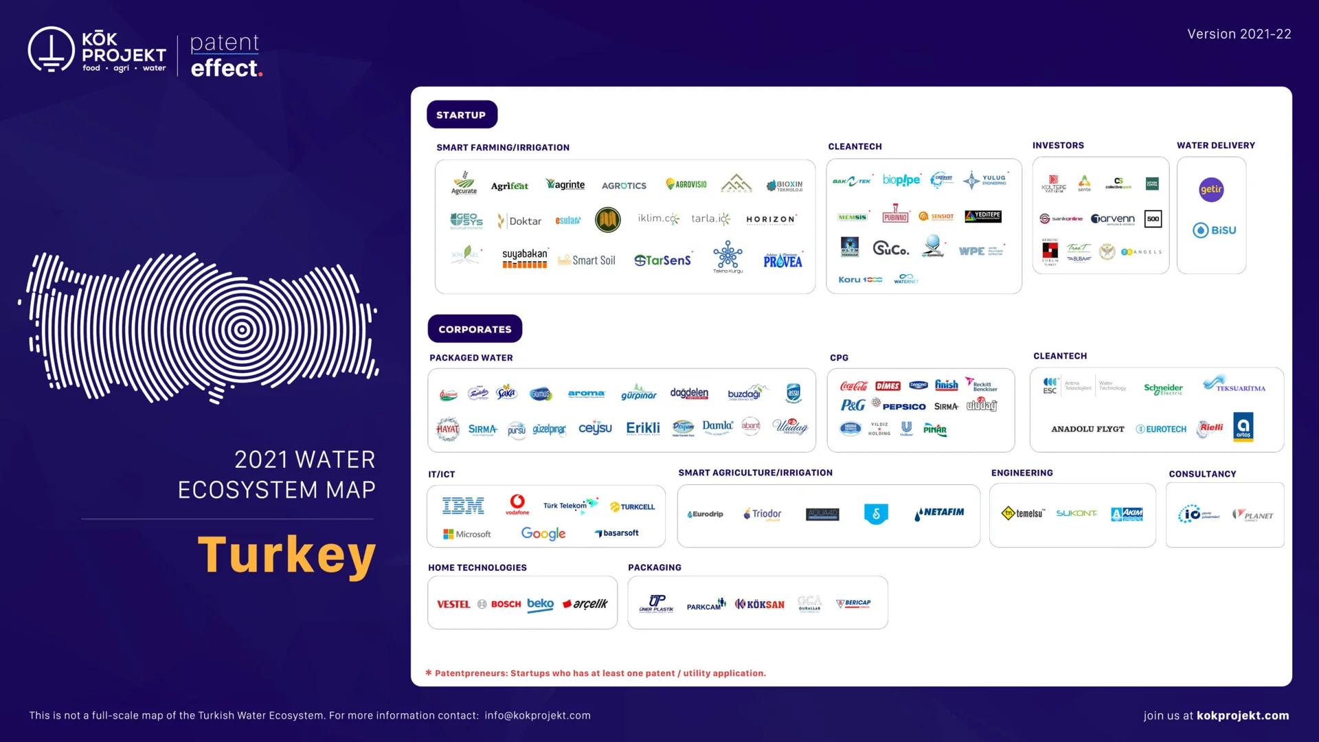 Mapping the Turkish Agri-Food Ecosystem 2021