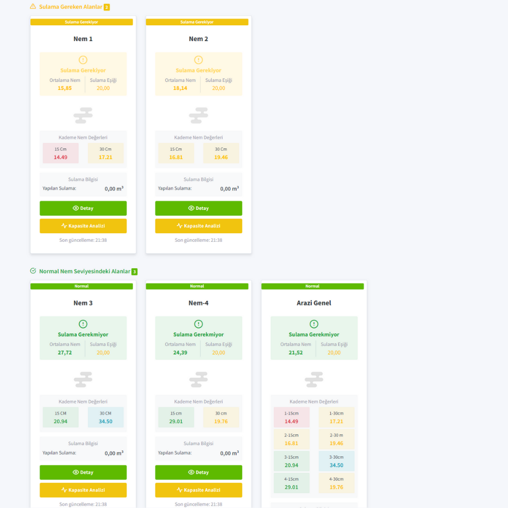 Real-time Data Tracking
