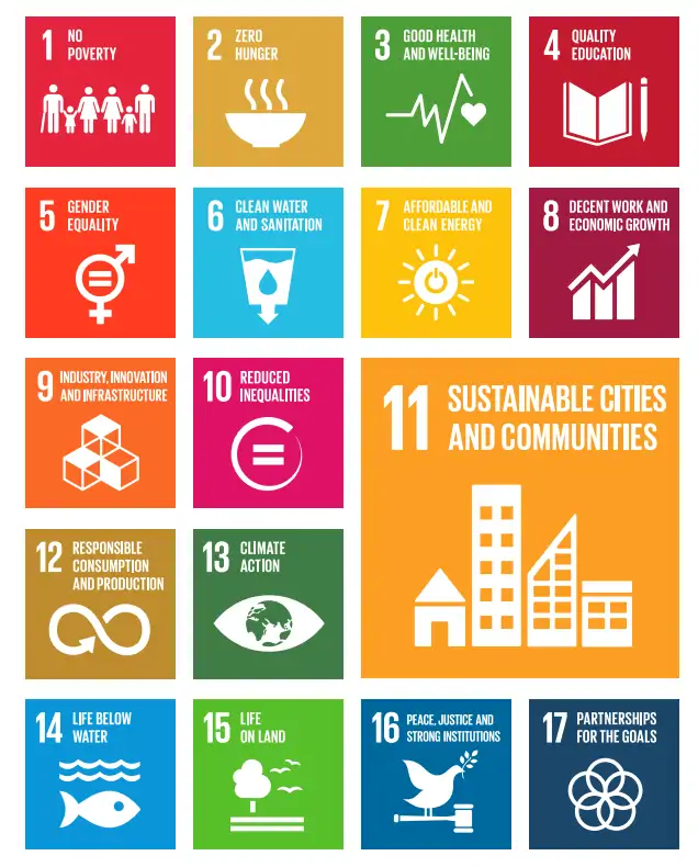 Sürdürülebilir Şehirler Ve Yaşam Alanları