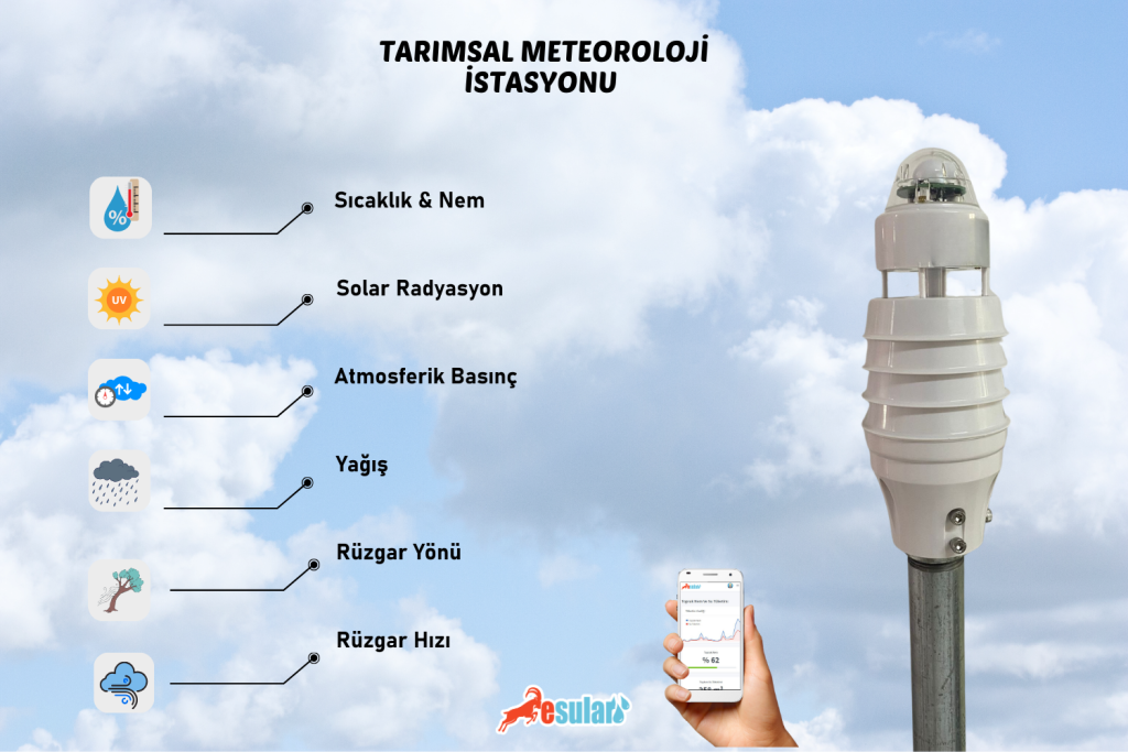 Tarımsal Meteoroloji Analiz Ekranı