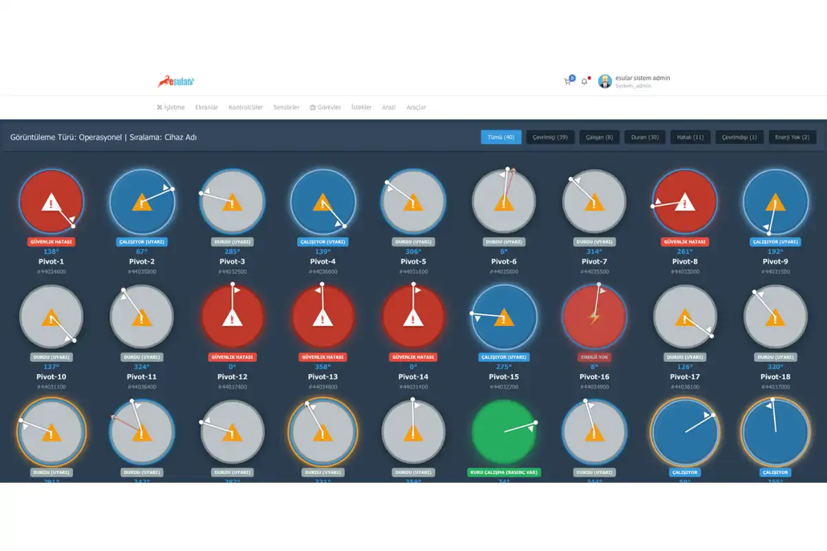 Tarimsal SCADA ve Sulama Yönetimi