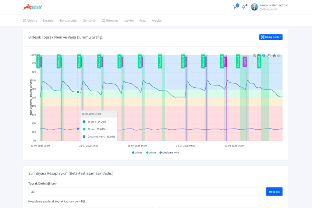 Применение на месте