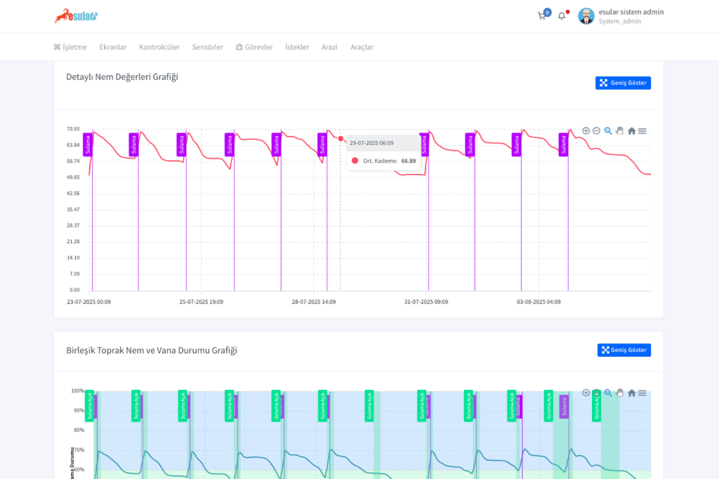 yonca-yetistiriciliginde-toprak-nem-sensoru-ile-verimi-artirma-yontemleri-esular-2