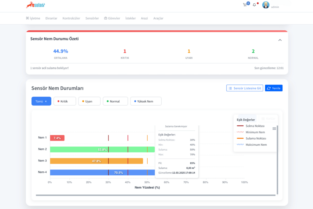 soil-moisture-sensor-in-alfalfa-esular_2