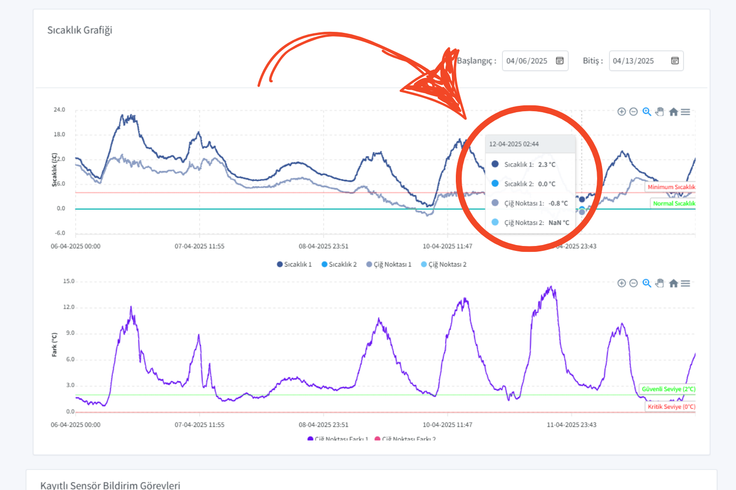 Climate Station Temperature Humidity Monitoring