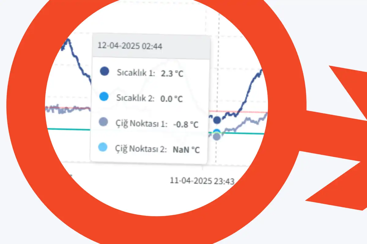 Esular Mobil Uygulama İklim Verileri
