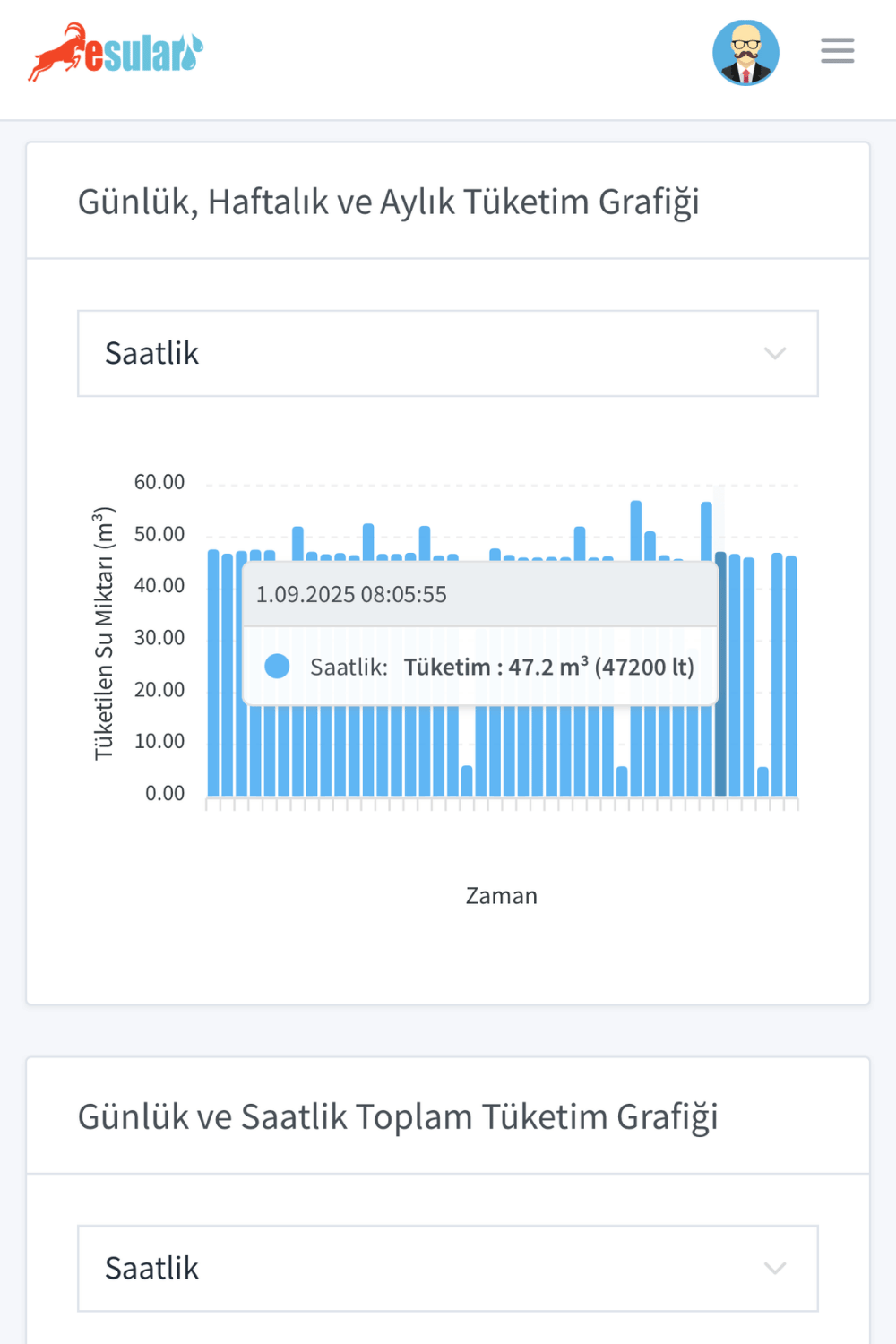 Mekanik su sayacı ile kullanım — ürün görseli 9