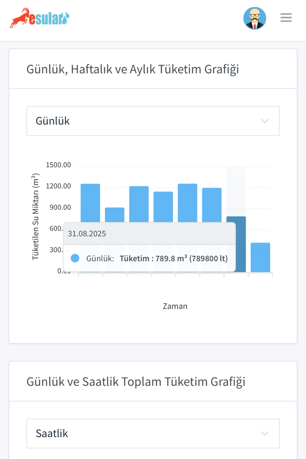 Mekanik su sayacı ile kullanım — ürün görseli 10