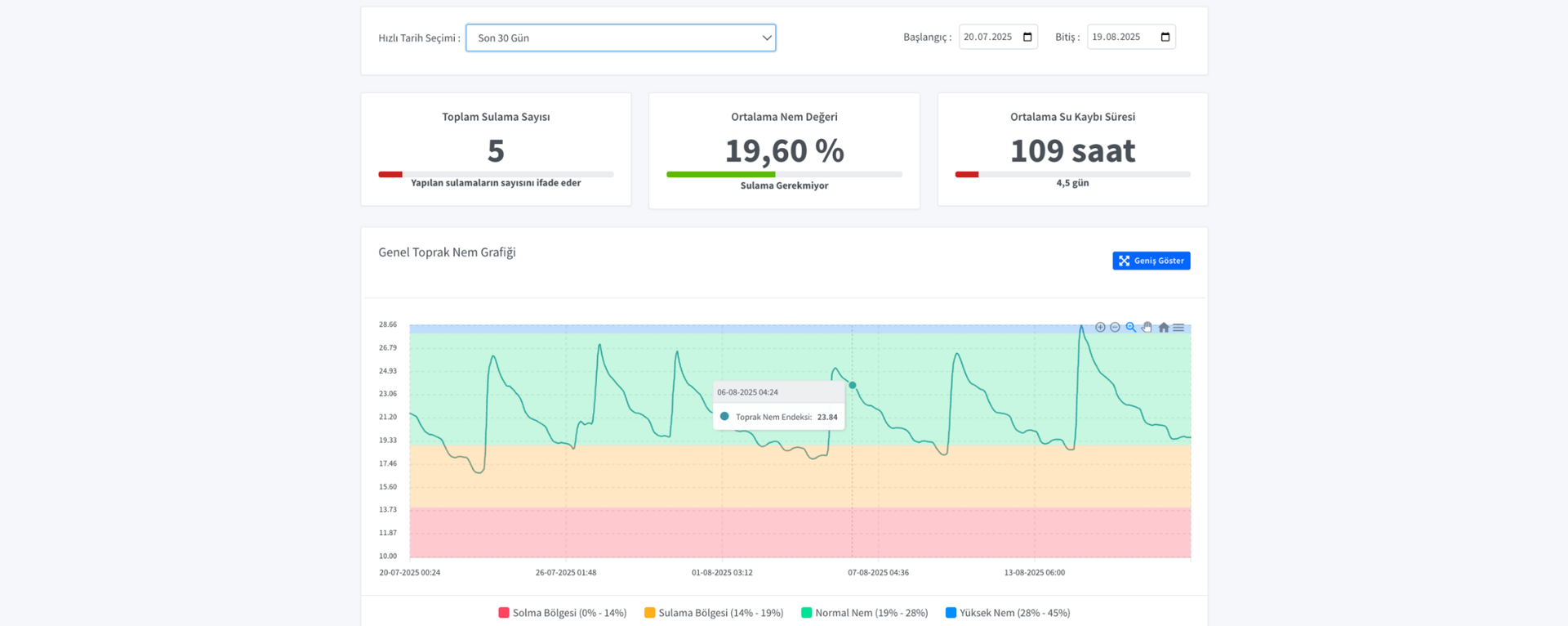 Esular Mobile App - Bodenfeuchtesensor