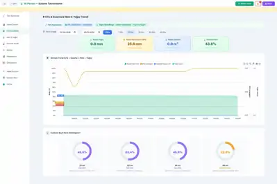 ESular Vision — Akıllı Sulama Planlama Sistemi ve Bilimsel Sulama Rehberi