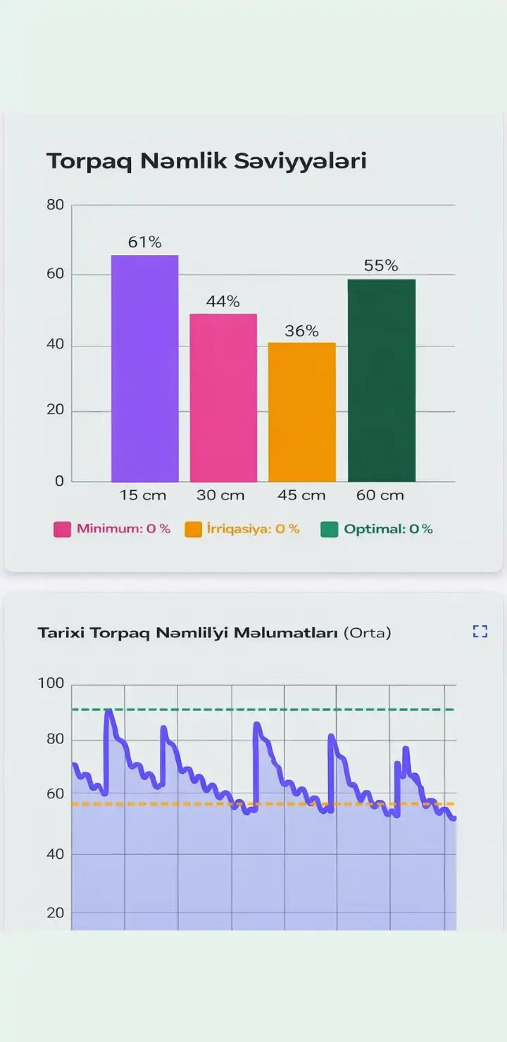 Esular avtomatik suvarma sistemi nəmlik sensoru