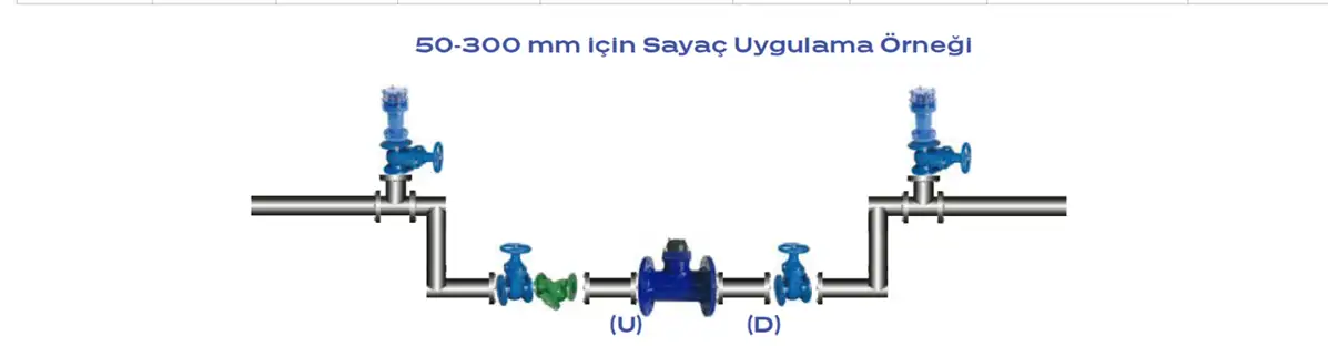Mekanik su sayacı montaj şeması — 50-300 mm sayaç uygulama örneği
