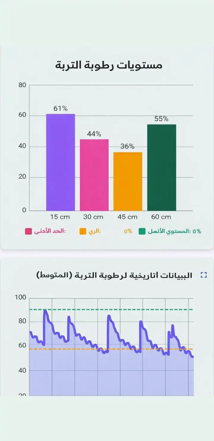 مستشعر رطوبة نظام الري الأوتوماتيكي Esular