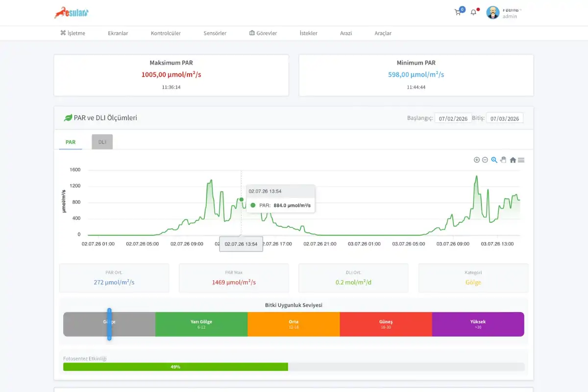 esular Akıllı Platform Entegrasyonu — Smart-PAR