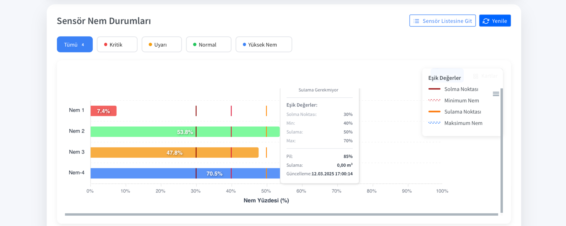 Sistema de automatización de Esular