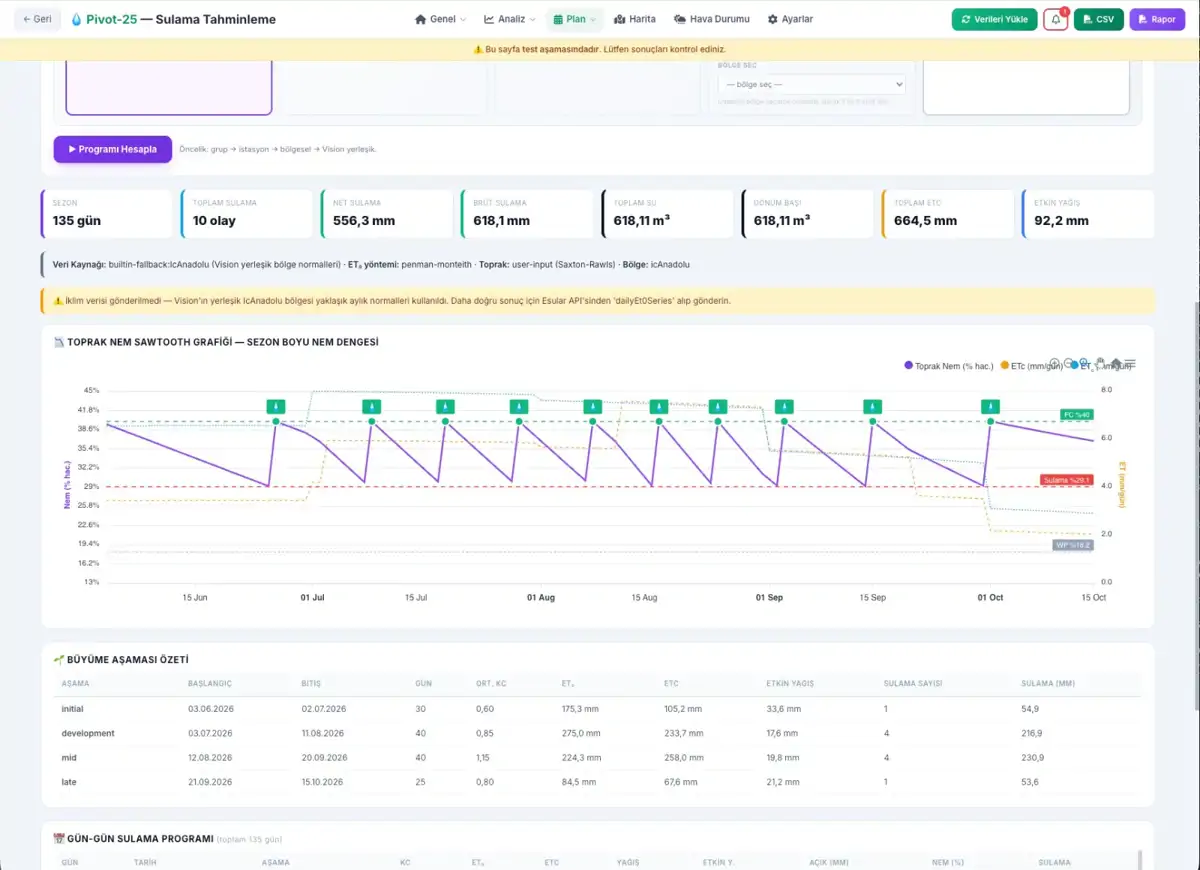 Sezonluk sulama programı — sawtooth nem dengesi ve büyüme aşaması