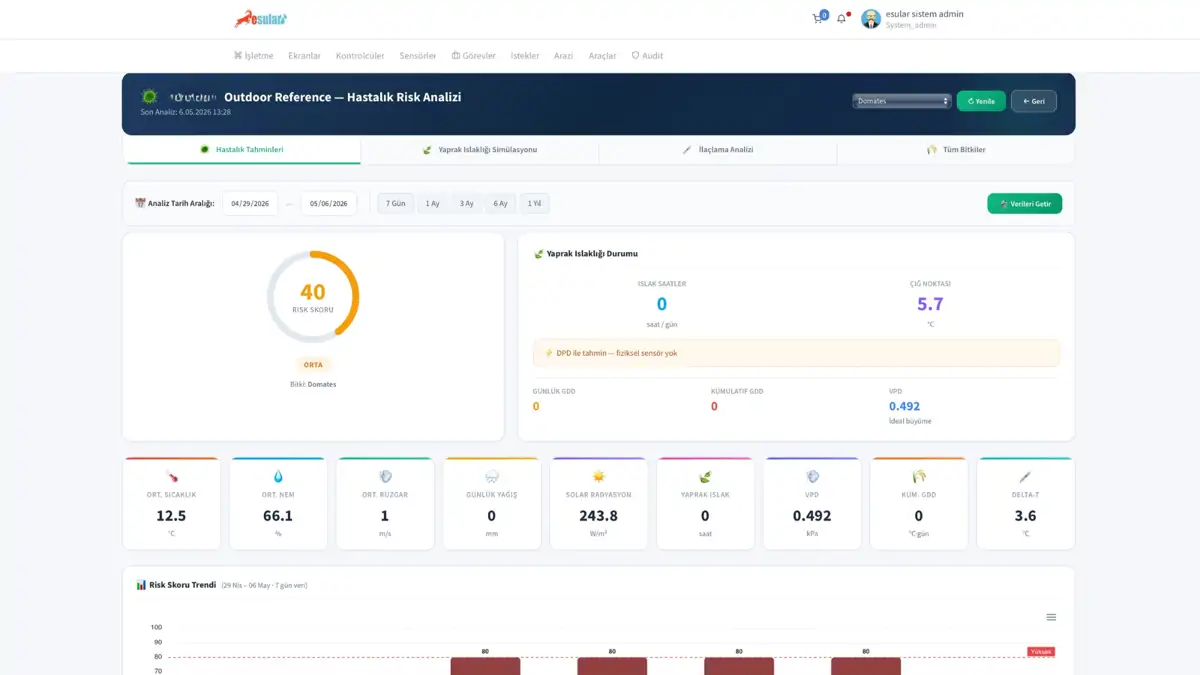 Bitki hastalık risk analizi paneli — risk skoru, yaprak ıslaklığı, VPD, GDD