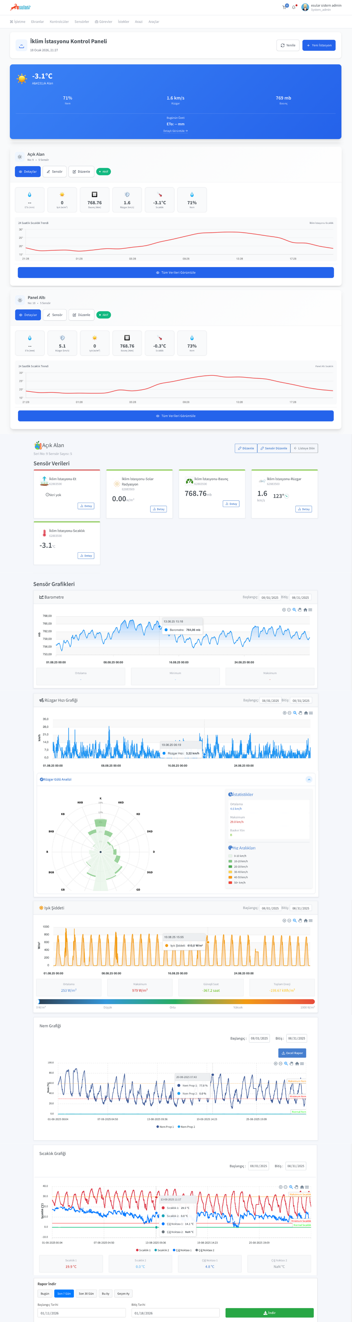 Esular Wetterstation Datenanalyse-Dashboard