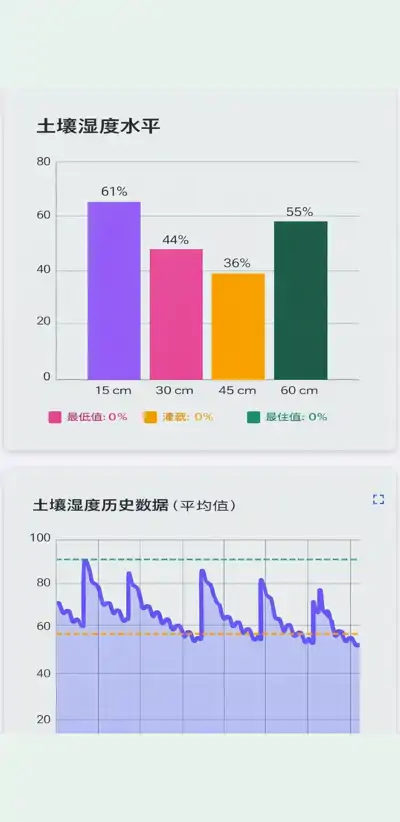 Esular 自动灌溉系统湿度传感器