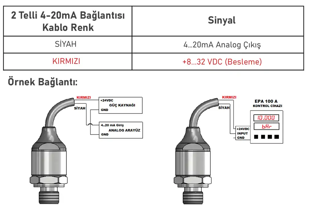 2 Telli 4-20mA Bağlantı