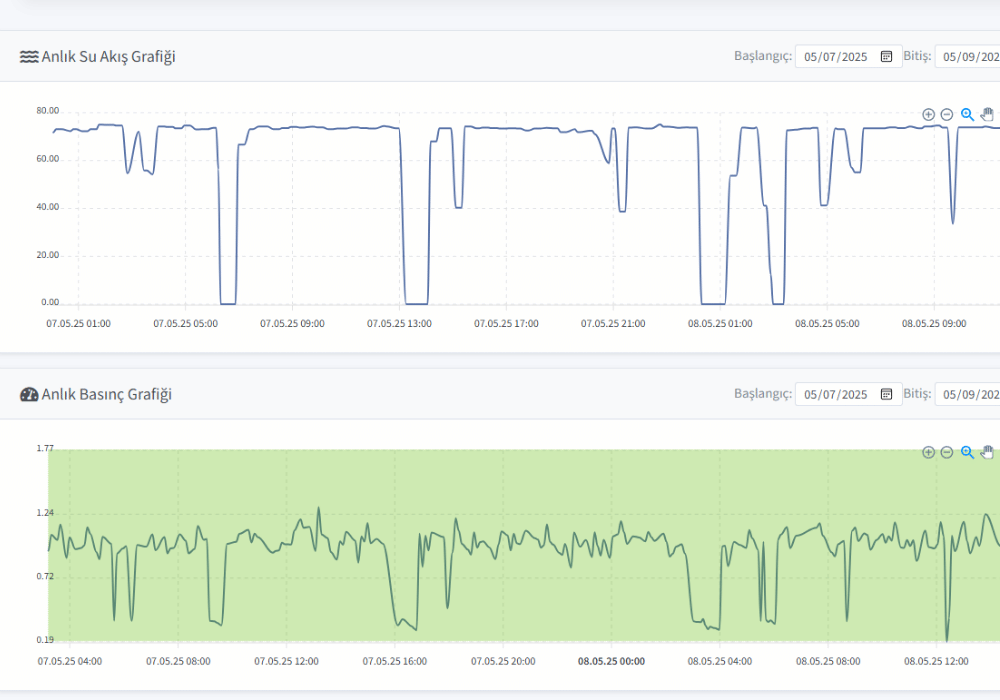 Verim Analiz Yazılımı