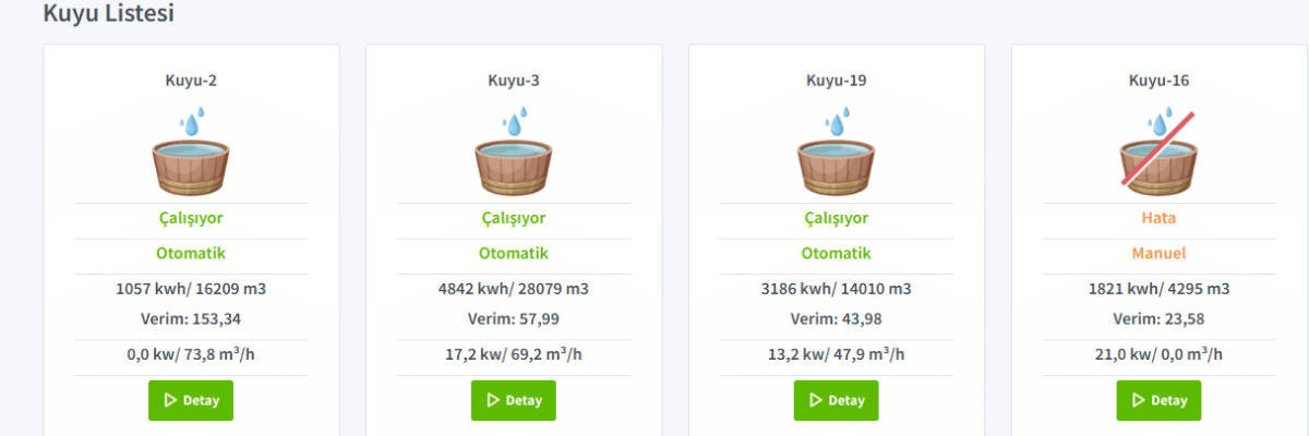 Pompa Verimlilik Sonuçları