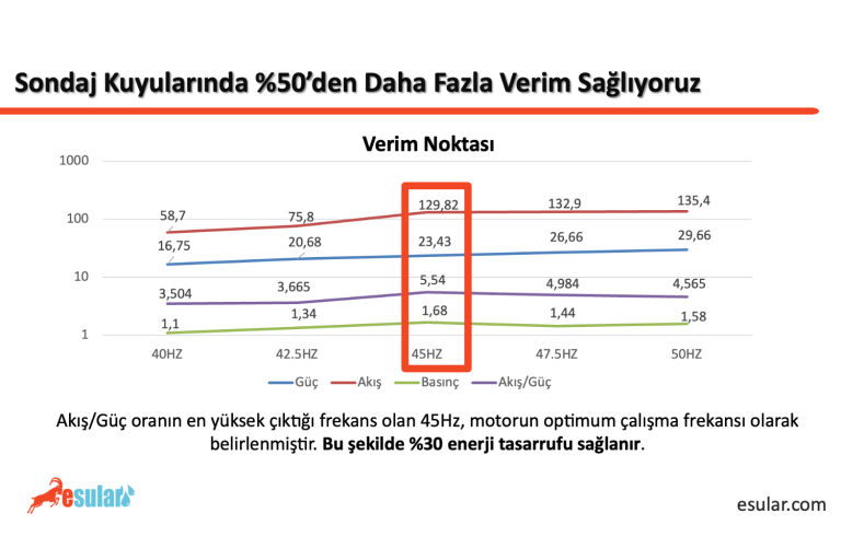 endustriyel-tesislerde-akilli-su-ve-enerji-yonetimi-esular